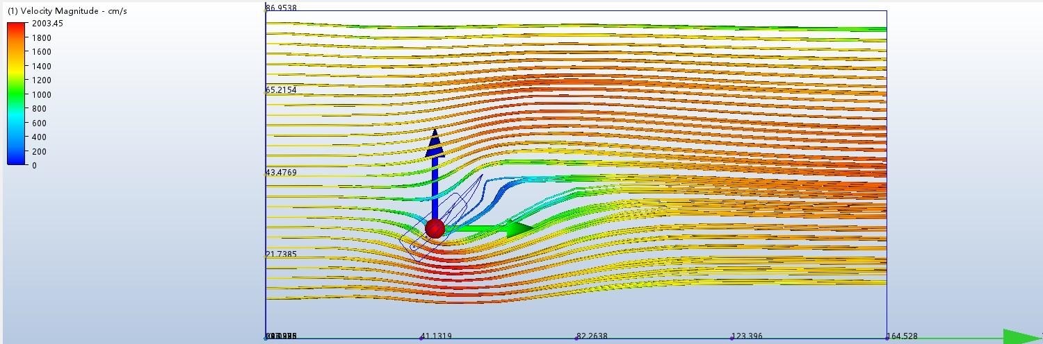 CFD streamlines at plus 40 degrees: flow separates off the upper surface into a large slow wake